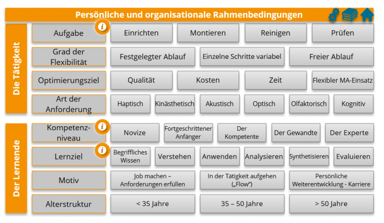 Projektziele – LeARn4Assembly